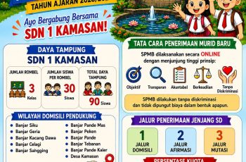 Sistem Penerimaan Murid Baru